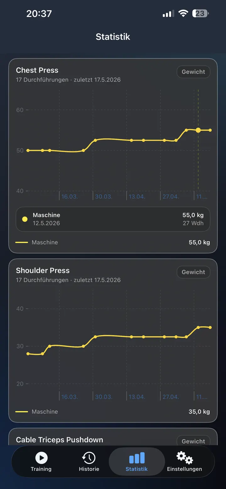 Statistikansicht Platzhalter