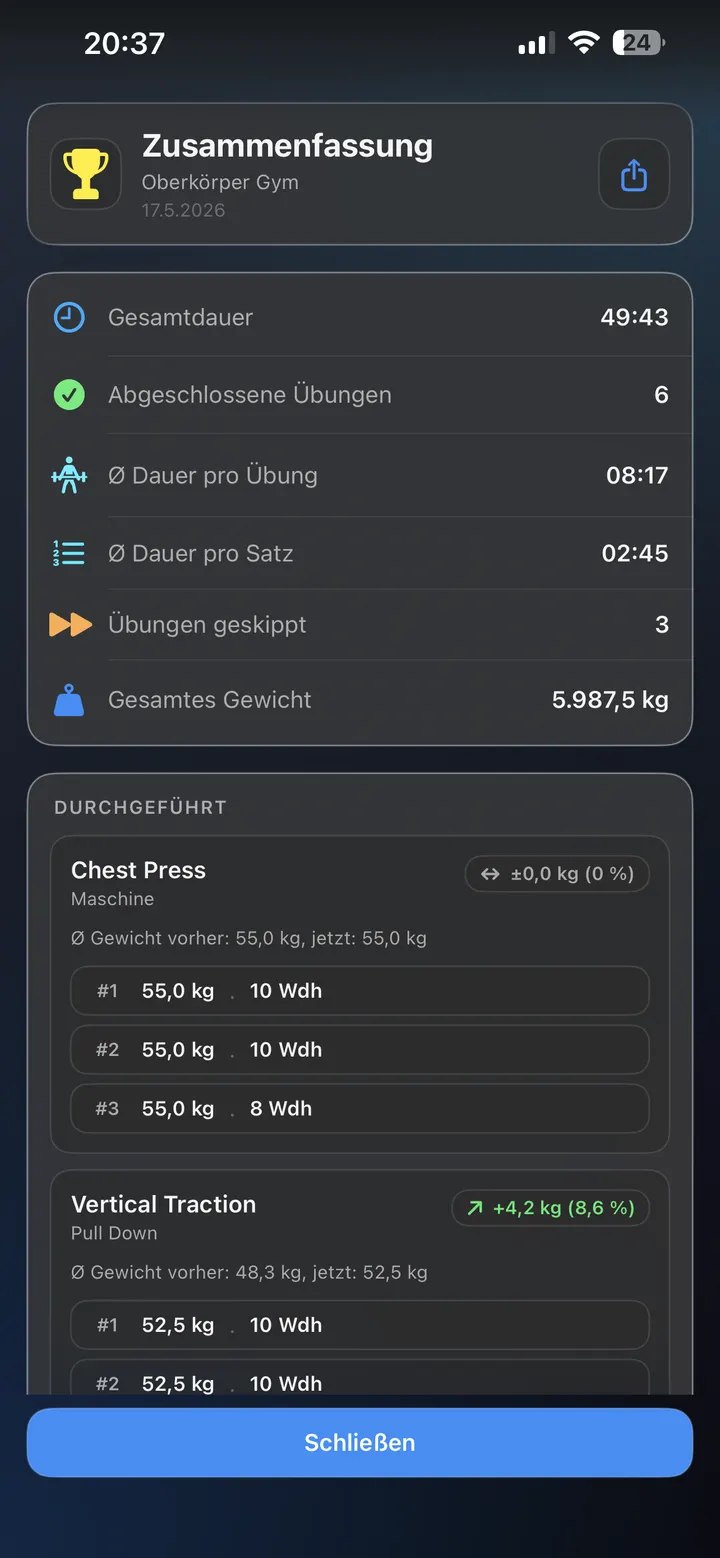 Zusammenfassung Platzhalter
